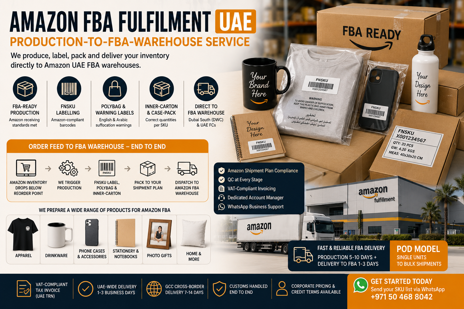Banner for Amazon FBA Fulfillment UAE highlighting production-to-warehouse service with service icons and a warehouse photo on the right.