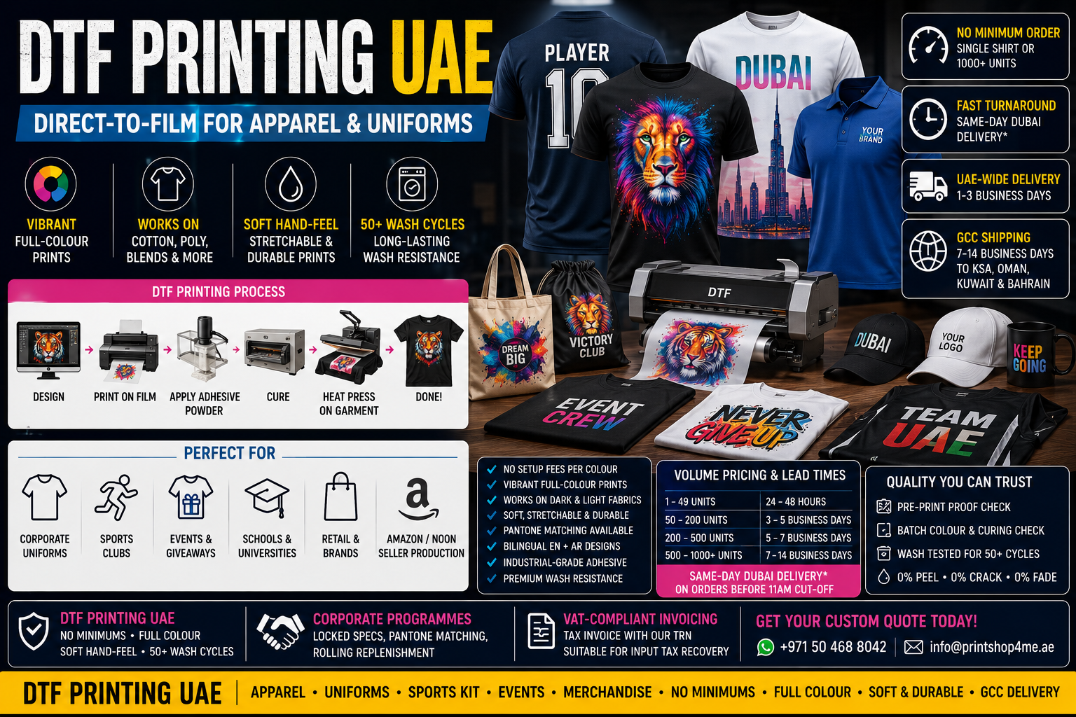dtf printing uae - printshop4me.ae DTF Printing UAE hero image showing direct-to-film apparel printing on t-shirts, polos, sports jerseys, caps, tote bags, mugs, uniforms, DTF printer workflow, full-colour designs, soft hand-feel, 50+ wash cycles, same-day Dubai delivery, and GCC shipping.